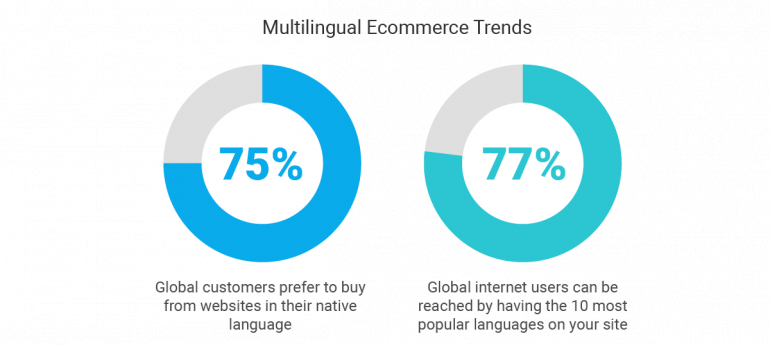 Designing Multi-Language Websites: Guide 2024 + Examples 1